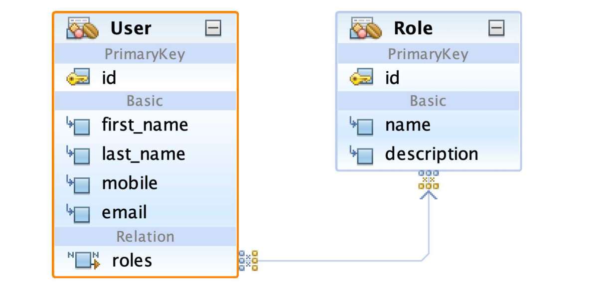 Unlock the Secrets of Spring Data JPA: Master Unidirectional Many-to-Many Relationships in Just 5 Easy Steps!