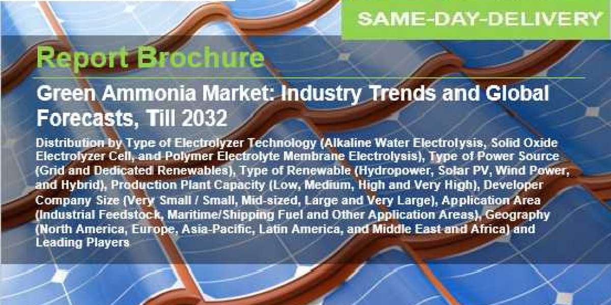 Green Ammonia Market Size, Share, Emerging Factors, Trends, Segmentation and Forecast to 2035