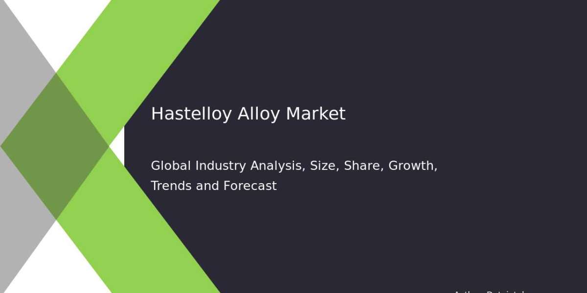 Hastelloy Alloy Market Investment Opportunities and Business Forecast